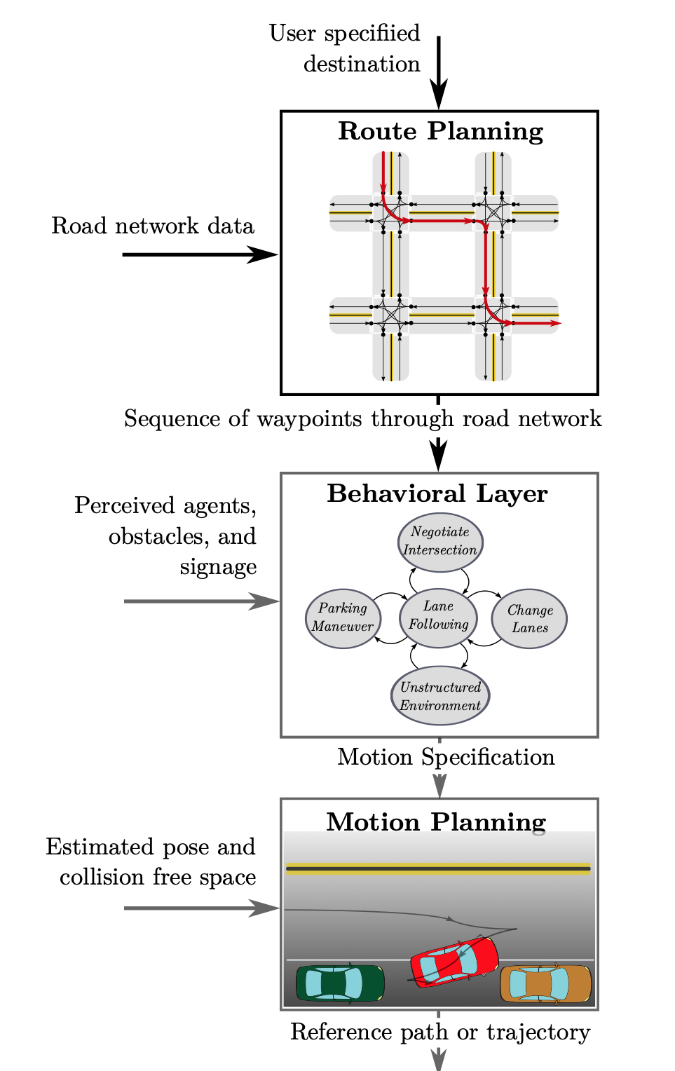 浅谈自动驾驶中的行为风险识别的图2